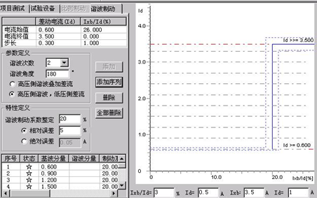 馳宇電力微機(jī)繼電保護(hù)測試儀的諧波制動